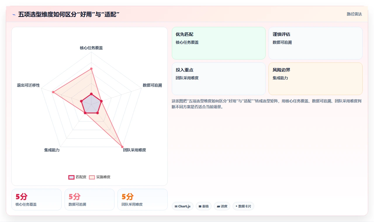 科研团队必看：2026年7款热门五星科研管理系统选型指南