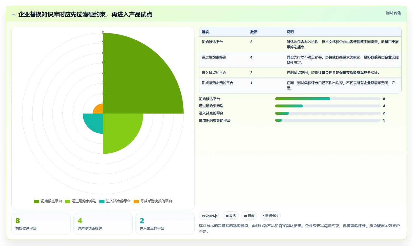 2026年Confluence替代方案精选：8款企业级知识管理平台深度评测