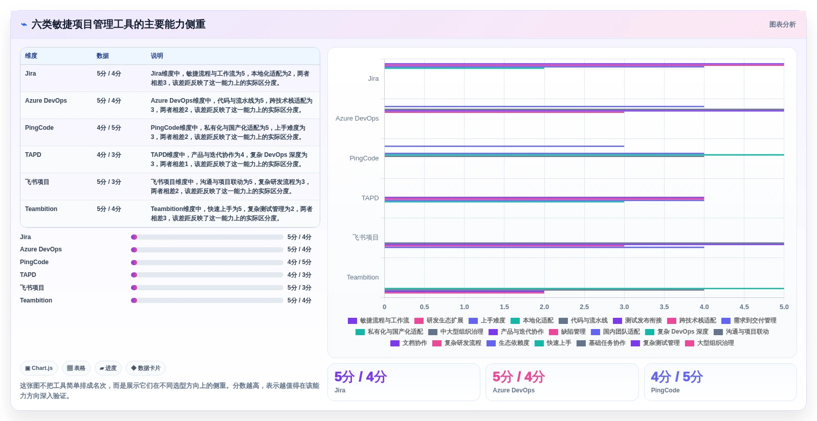 2026年6款敏捷项目管理工具推荐：研发效能提升选型指南