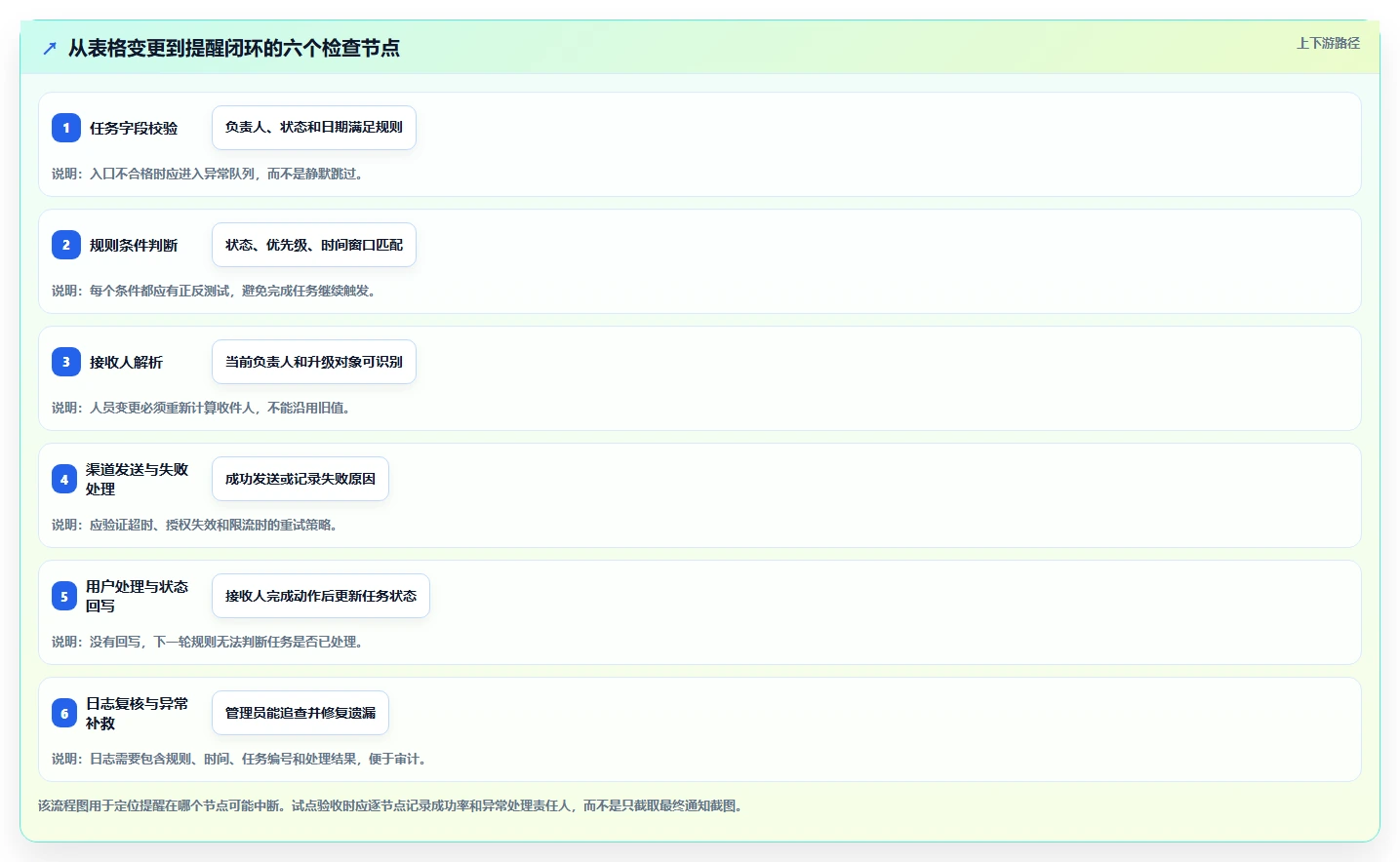解锁高效协作:2026年表格任务提醒工具选型指南