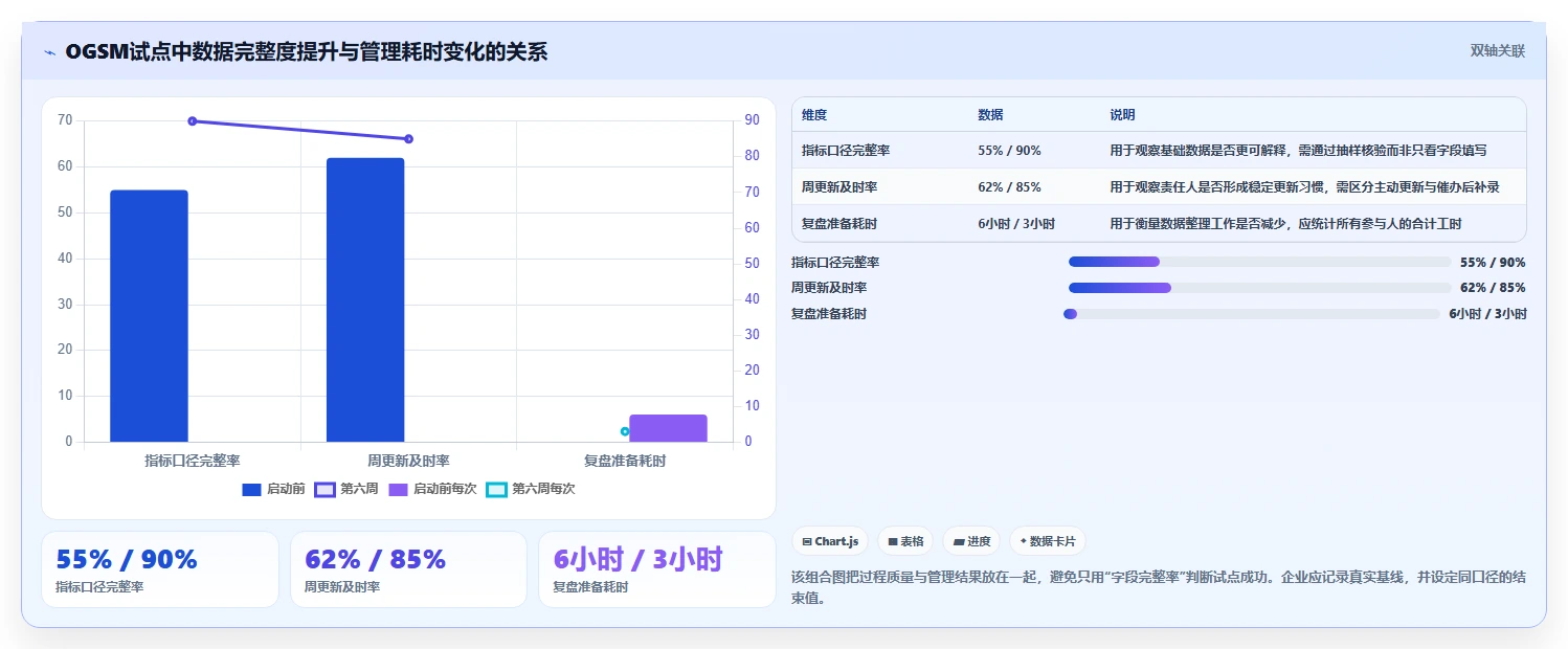 2026年企业必备:Top 5 OGSM目标管理工具深度对比