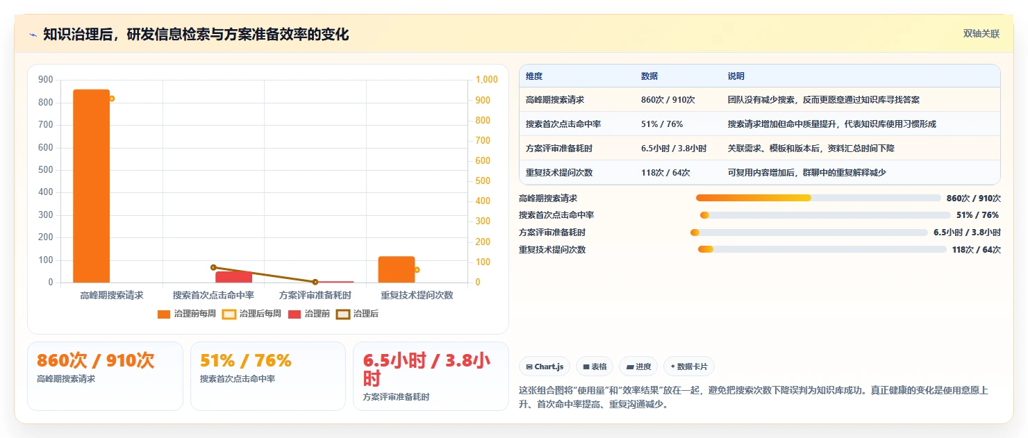 研发管理效率提升指南:5大confluence与wiki工具实战对决