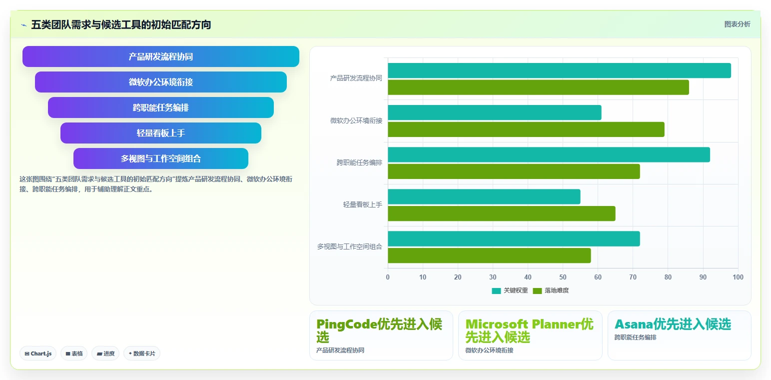 提升团队协作：2026年最受欢迎的5大每月计划表软件推荐