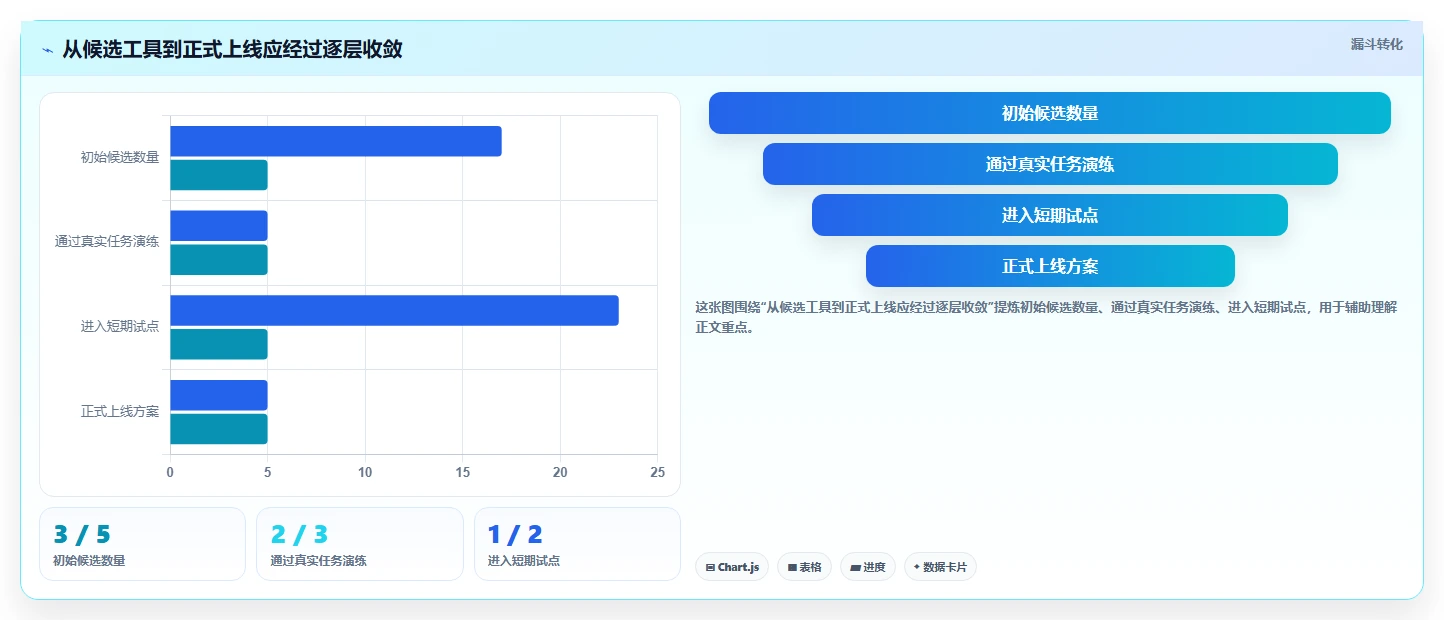 研发团队必备:2026年度8大有什么好用的项目管理软件工具推荐