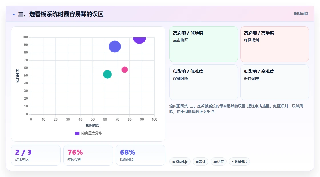 三、选看板系统时最容易踩的误区