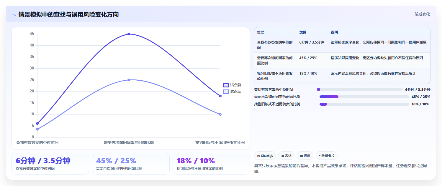 2026年知识库系统有哪些?6款顶级工具全面对比