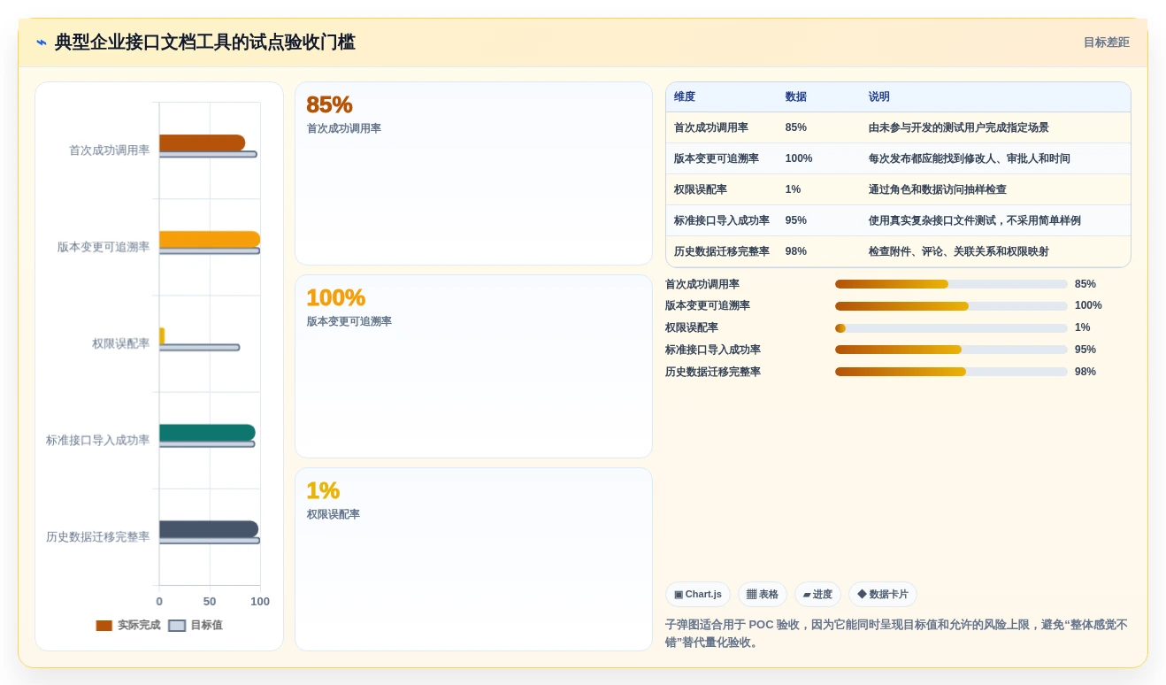 如何选择最适合你的对外接口文档管理工具?2026年权威选型指南