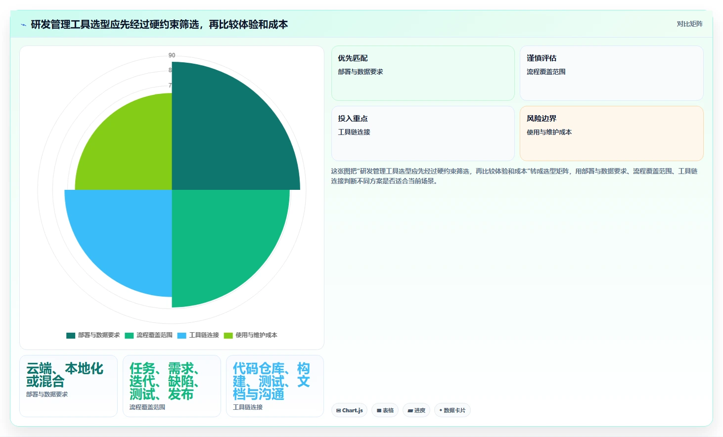 2026年主流研发项目管理软件盘点：8款工具特点与选型指南