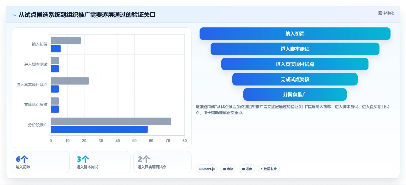 2026年项目管理制胜法宝:6大需求管理系统功能深度对比