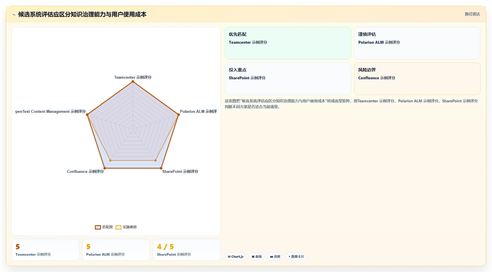 数字化转型先锋:7款顶级西门子知识管理系统工具盘点(2026版)