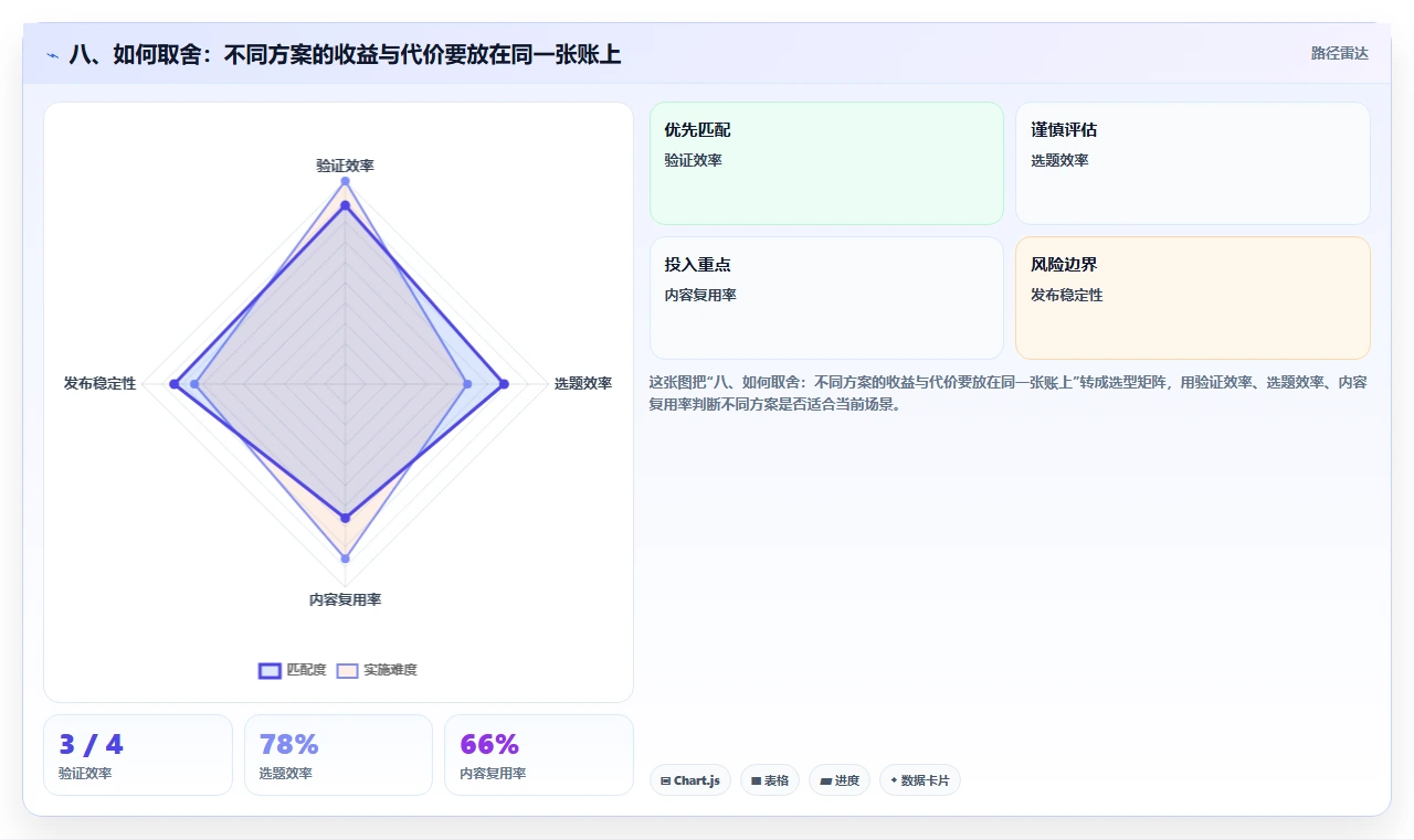 八、如何取舍：不同方案的收益与代价要放在同一张账上