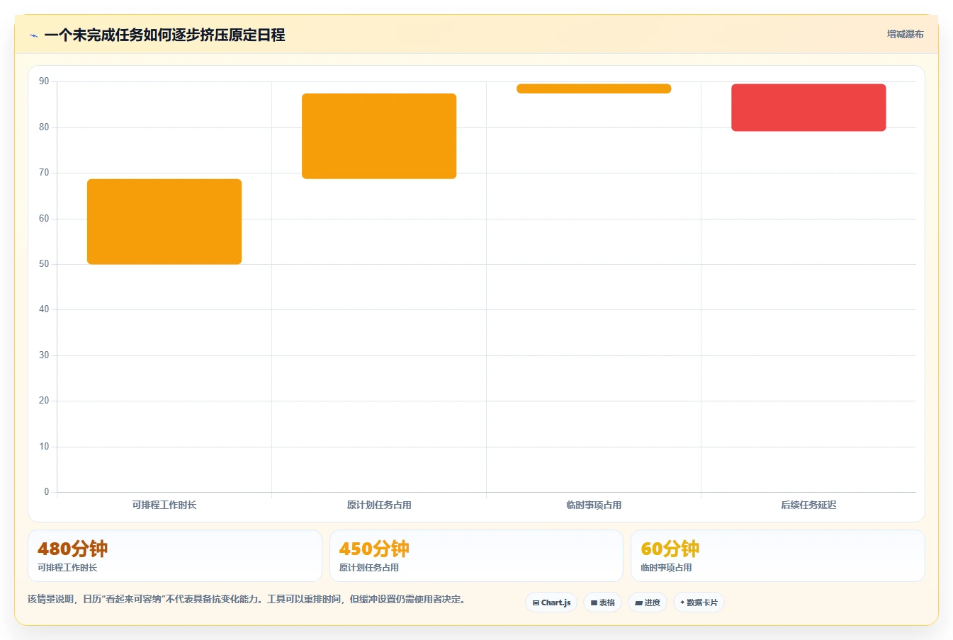 告别时间chaos:2026年必备的7款智能日程规划工具推荐