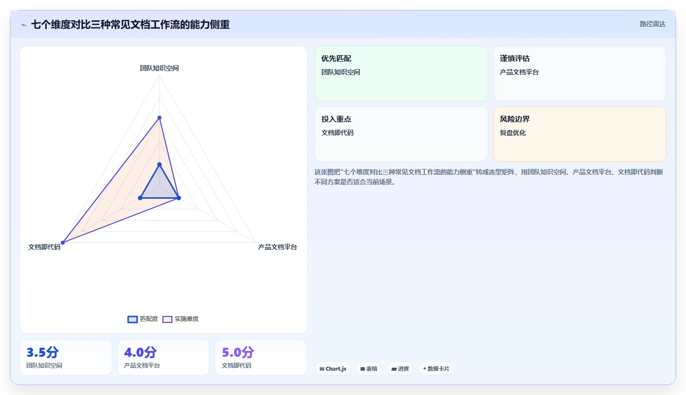 2026年技术文档协作工具大盘点:8款提升团队效率的必备神器