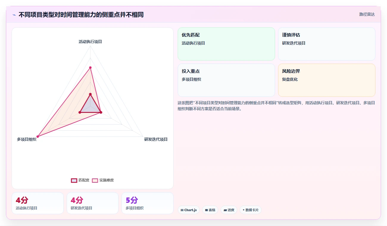 项目管理新趋势：2026年最受欢迎的8大时间进度安排app盘点