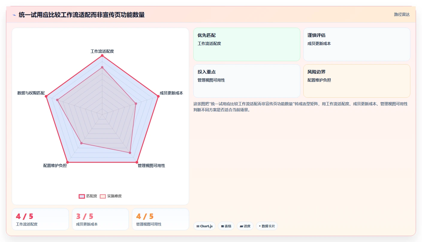 项目经理必看：2026年7款顶级项目管理工具对比分析