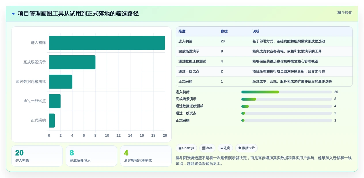 2026年项目管理画图软件大比拼:6款顶级工具助你提升效率
