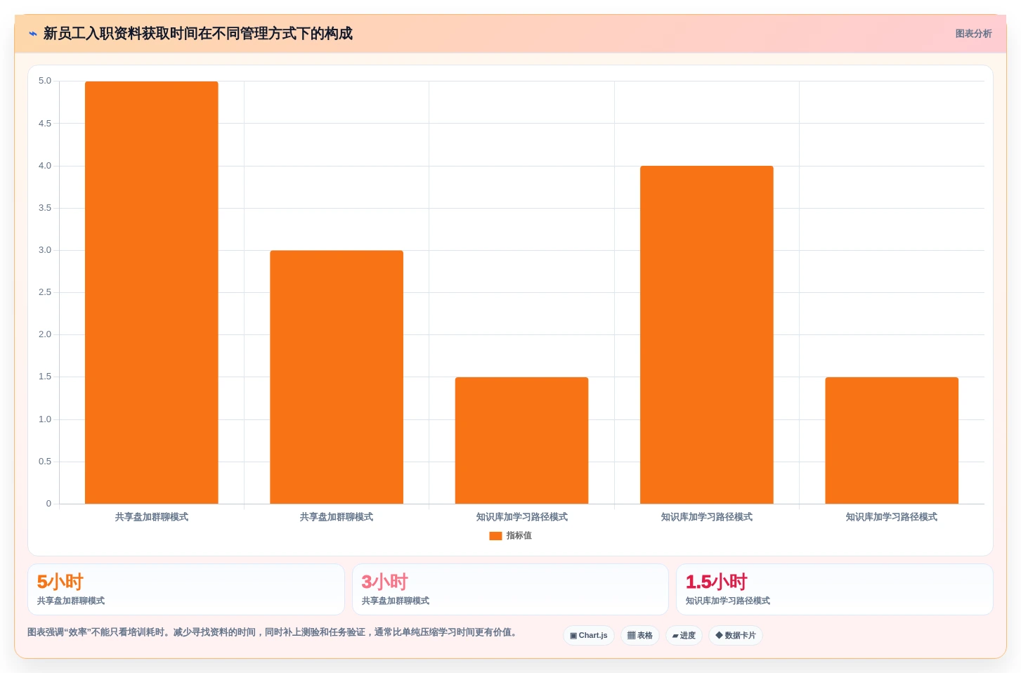 企业培训新趋势:2026年知识库与在线学习平台选型指南