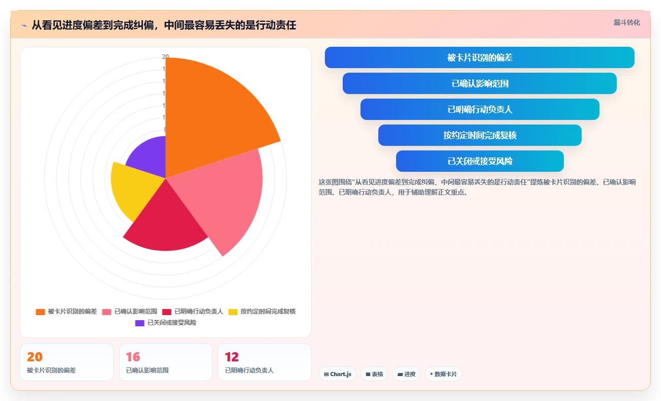 研发团队必备：2026年最受欢迎的5款项目进度卡片推荐