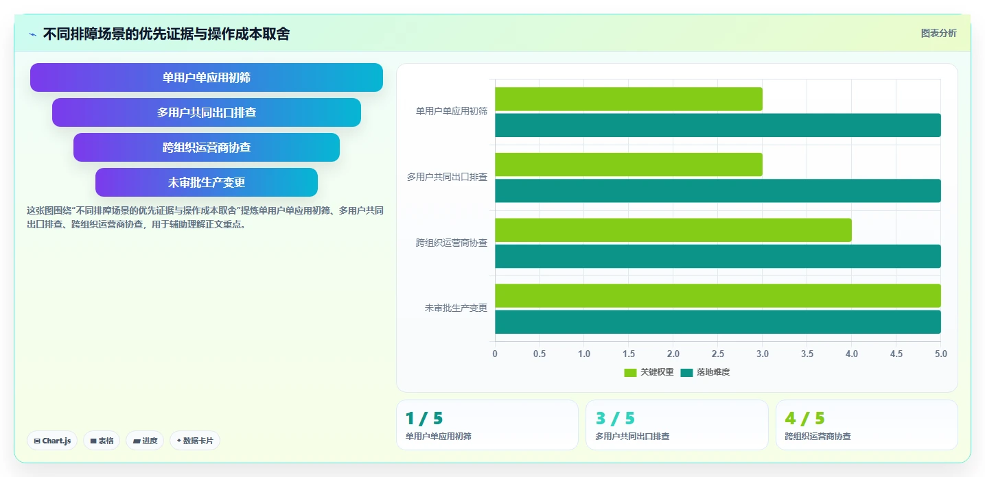 网络管理必读:2026年NAT类型测试工具选型指南
