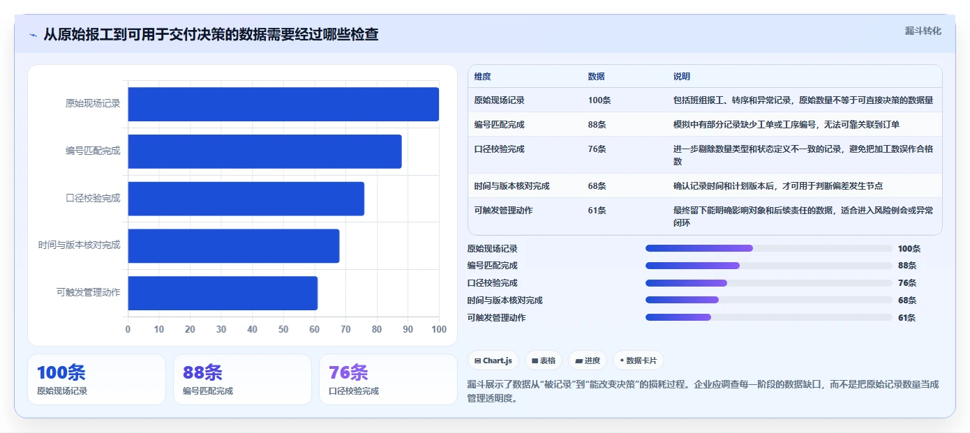 项目管理新趋势：2026年不可错过的8大车间进度计划表