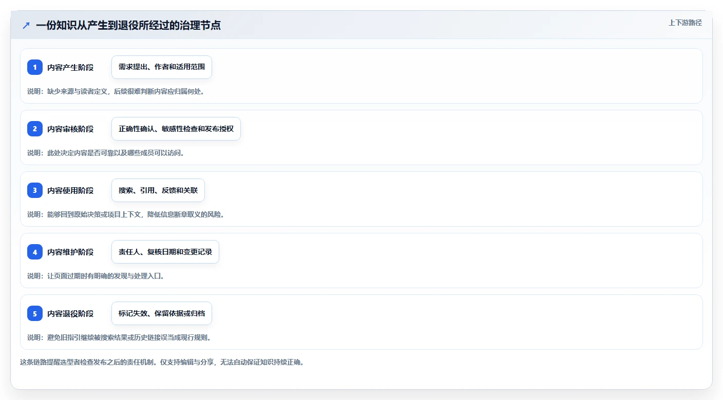 2026年效率革新:6大建立文档工具全面对比