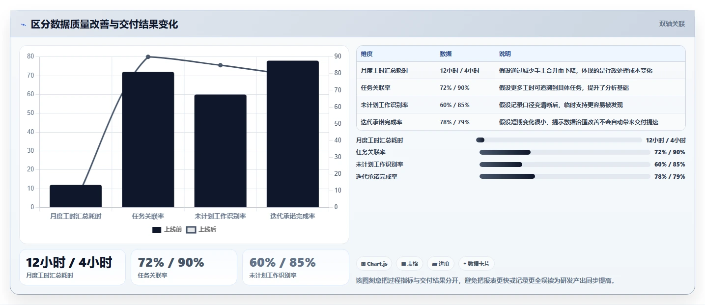 提升研发管理效率:2026年度7大研发人员工时系统工具推荐