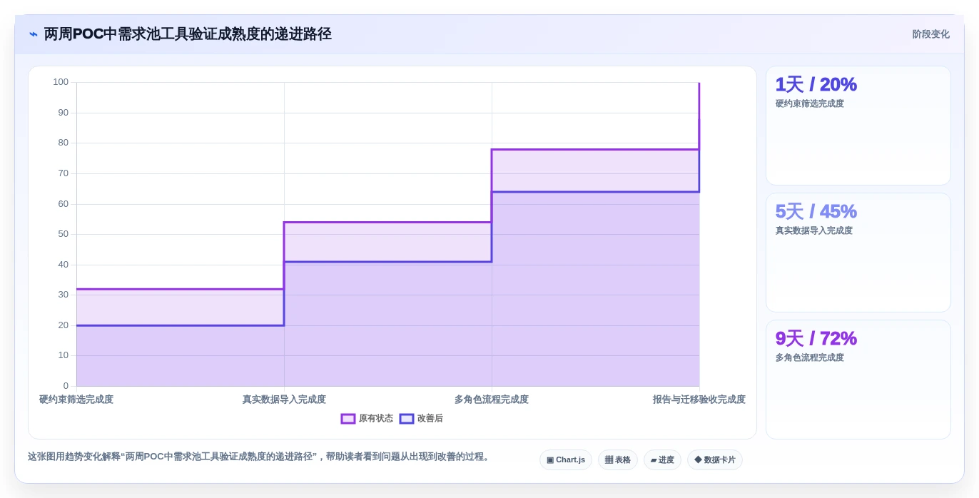 项目管理必备:2026年7大软件需求池工具深度对比与选购指南