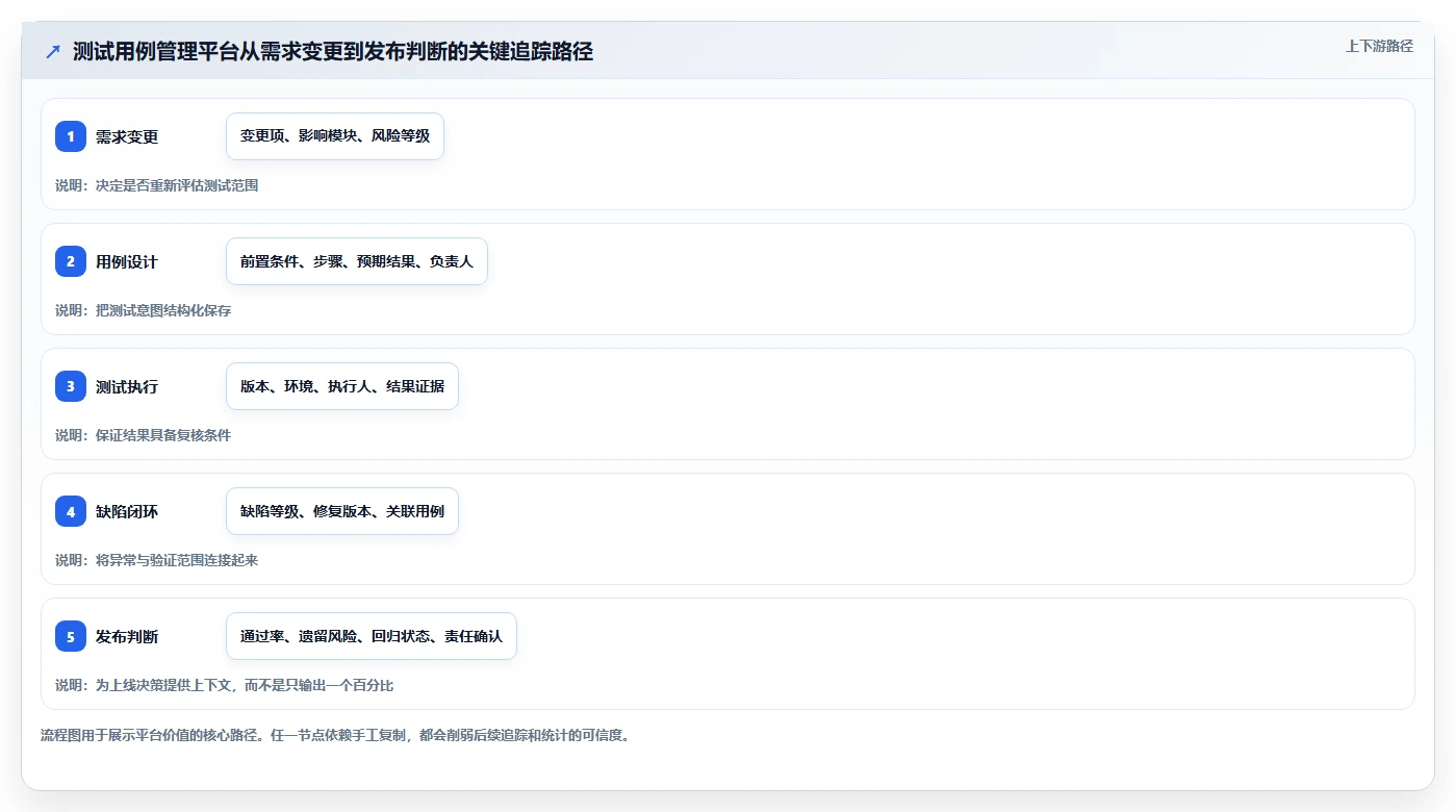 提升测试效率必备:2026年最值得关注的5大好用的测试用例管理平台