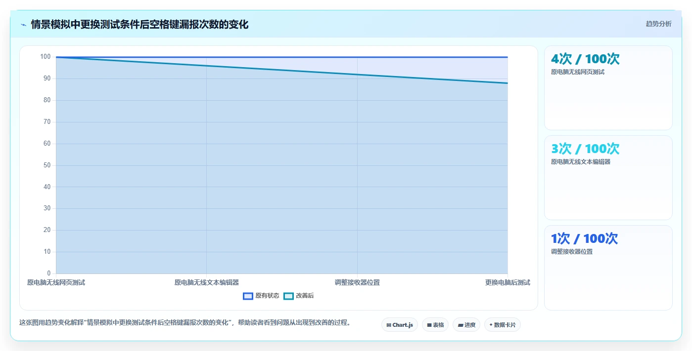 2026年最受欢迎的6款按键测试工具大盘点：哪个最适合你？