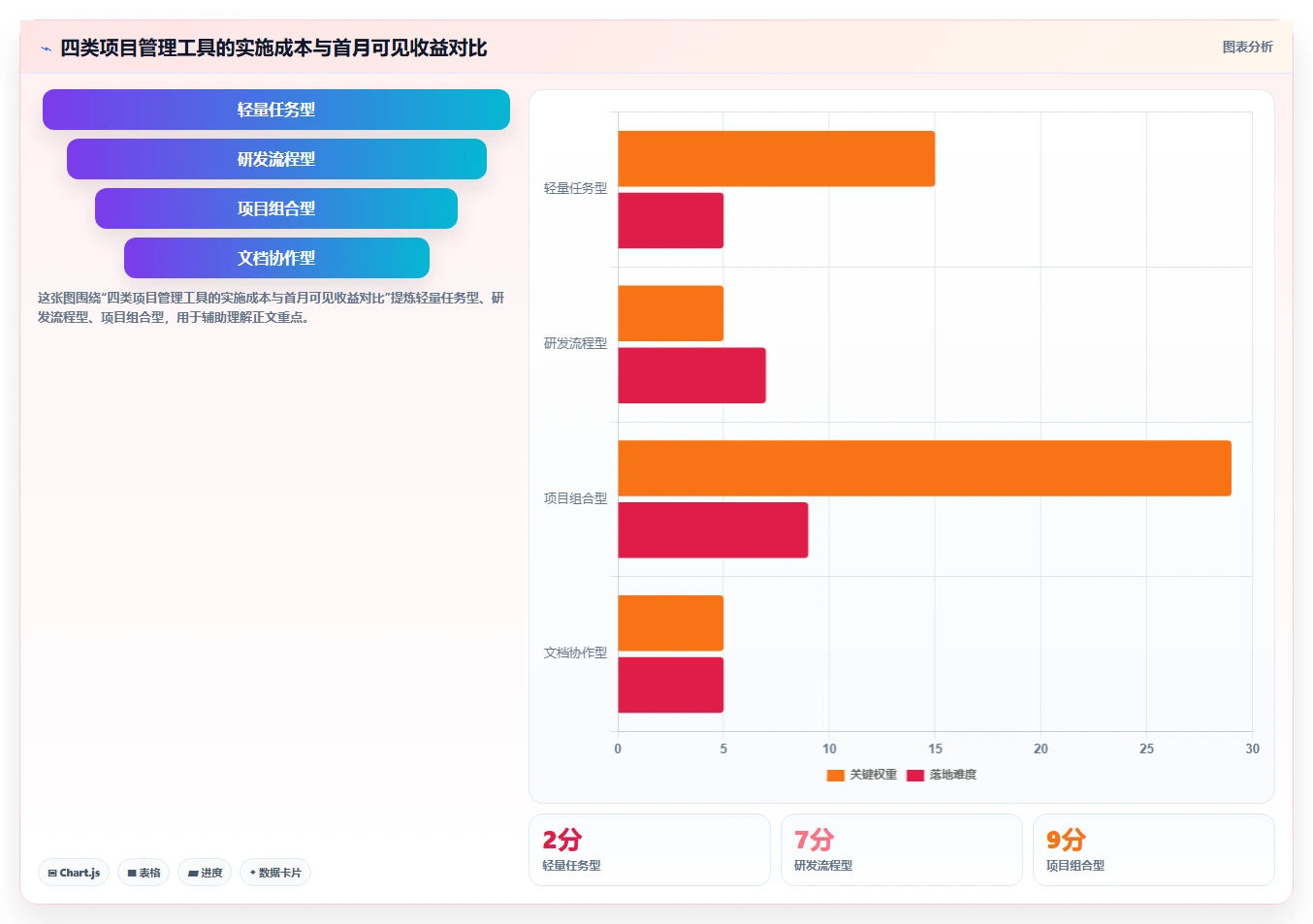 2026年有AI助手的项目管理工具哪个好用？深度测评与选型指南