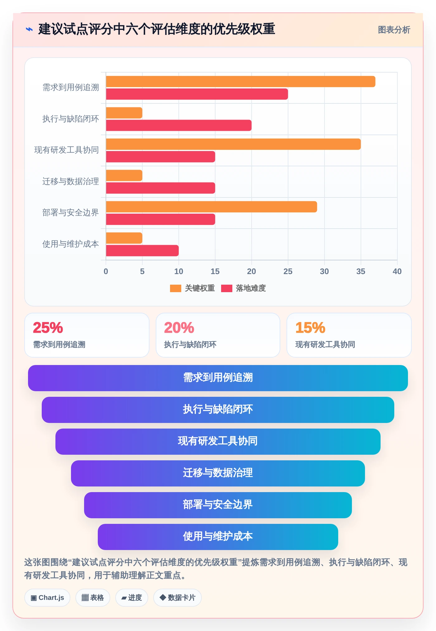 优化测试流程：2026年最值得投资的5大管理测试用例工具