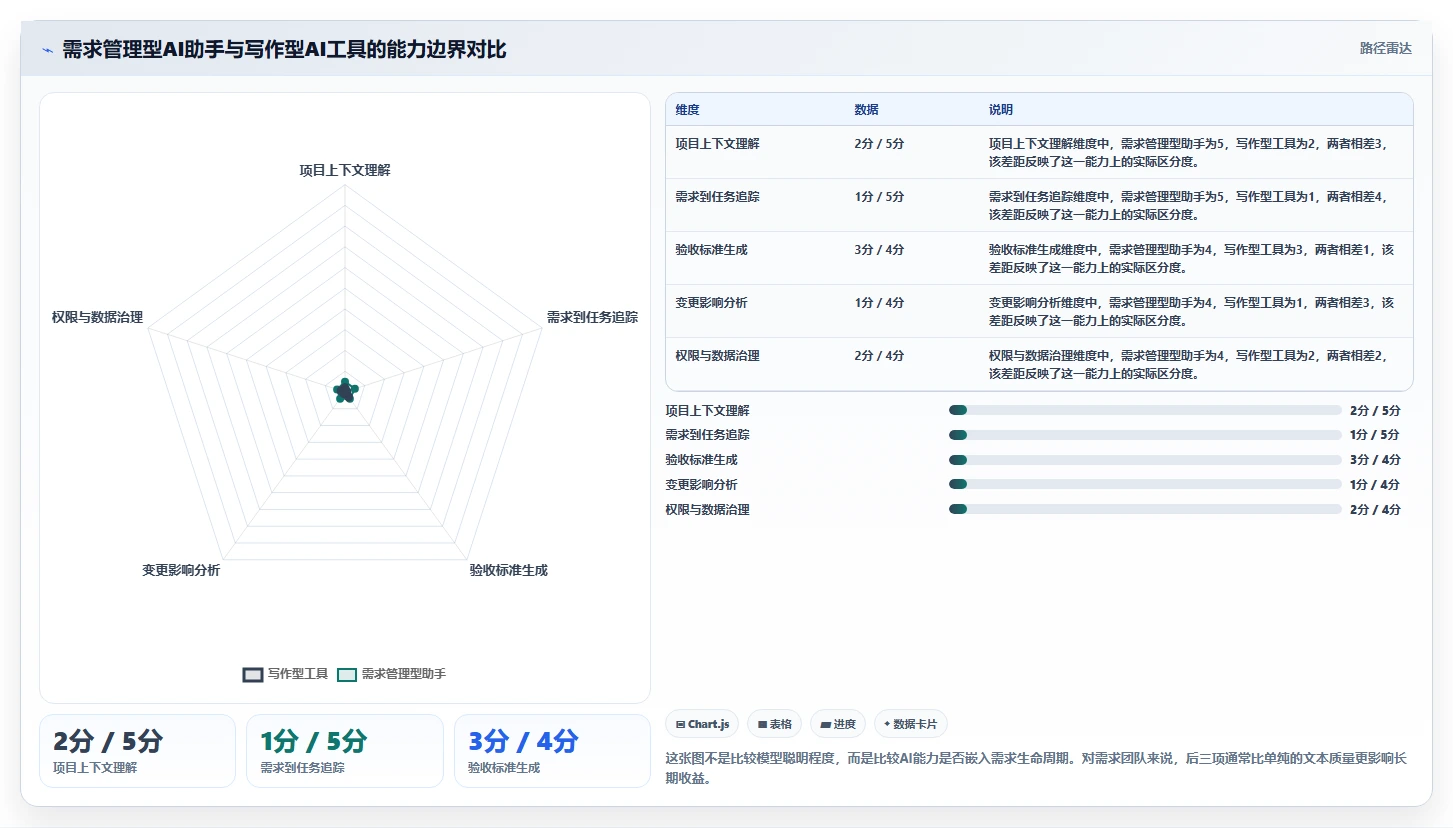 有AI助手的需求管理系统有哪些？2026年选型与测评指南