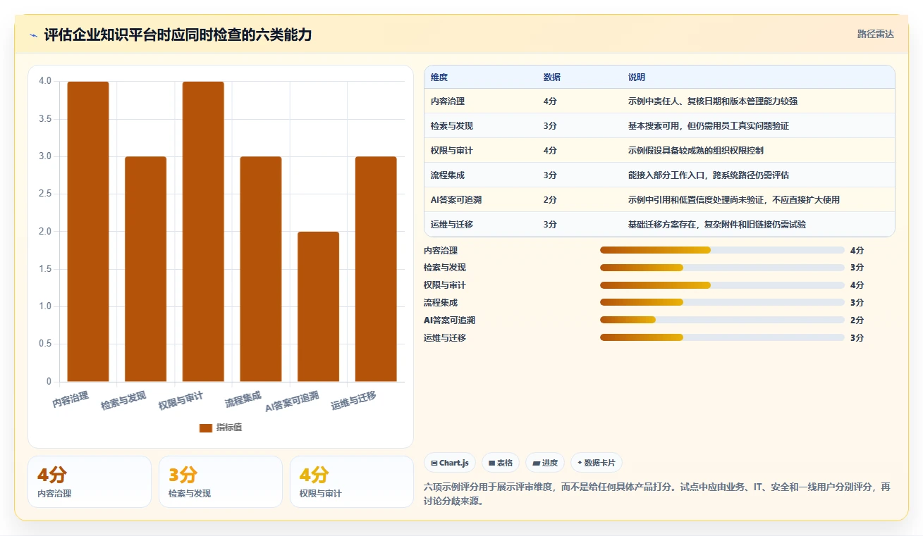 企业知识管理革新:2026年最值得投资的8大打造知识库平台