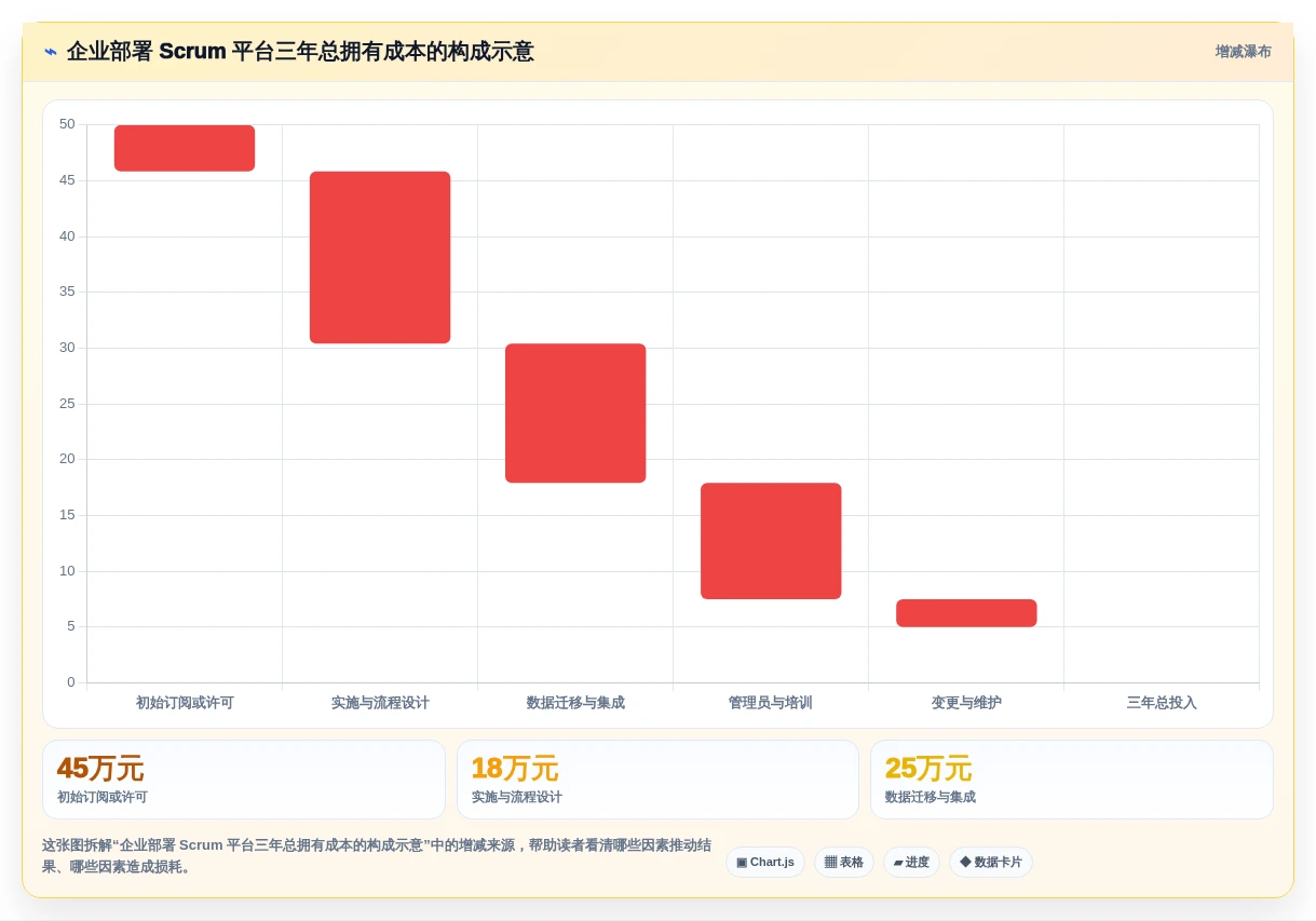 敏捷团队必备：2026年7大scrum平台工具选型指南