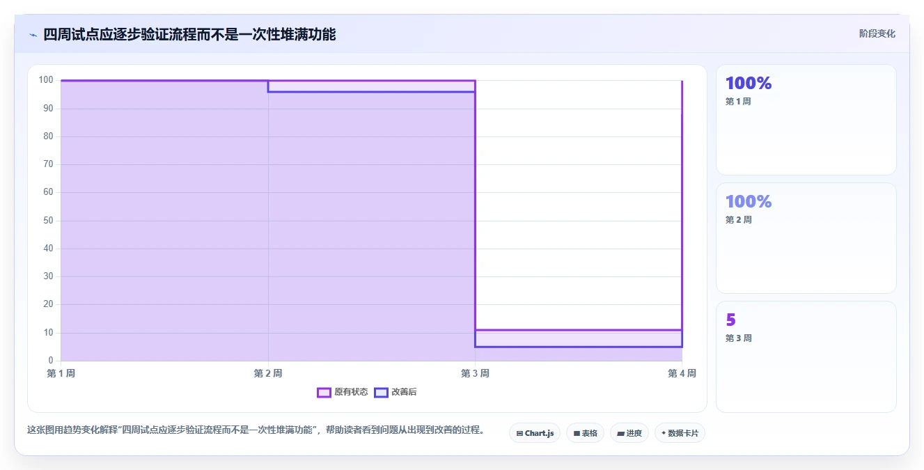 项目经理必备：2026年5款革新性软件测试缺陷管理系统工具推荐
