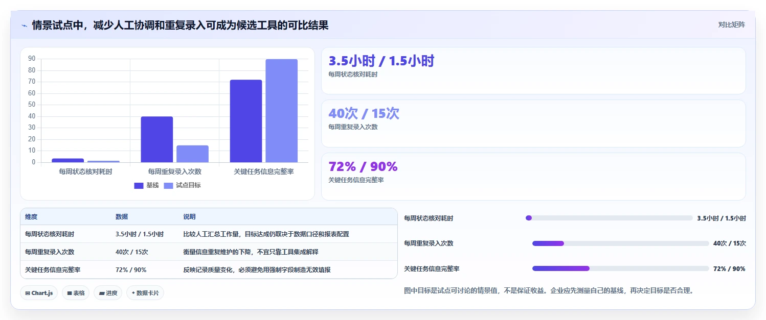 2026年主流项目管理软件选型指南:五款企业级工具深度评测