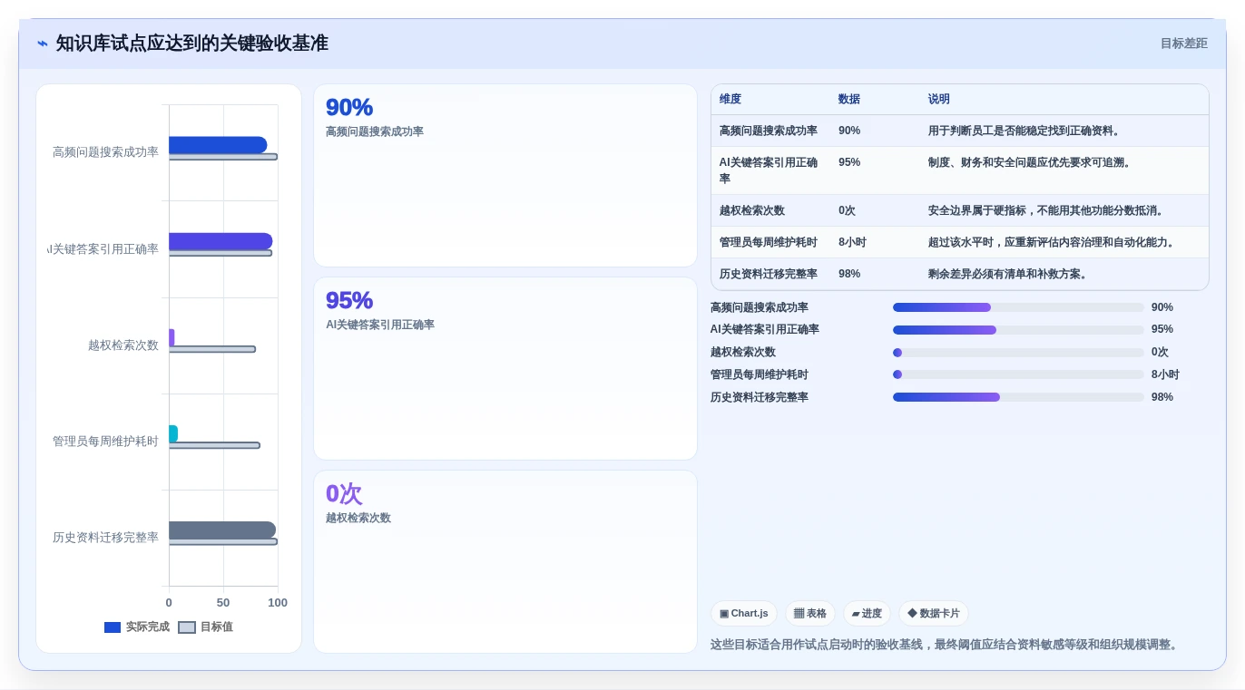 如何选择适合你的单位知识库?2026年最新8款工具对比