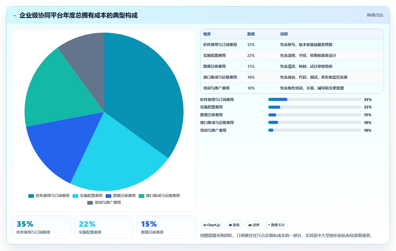 研发管理利器:2026年度7款顶级工作流协同软件对比