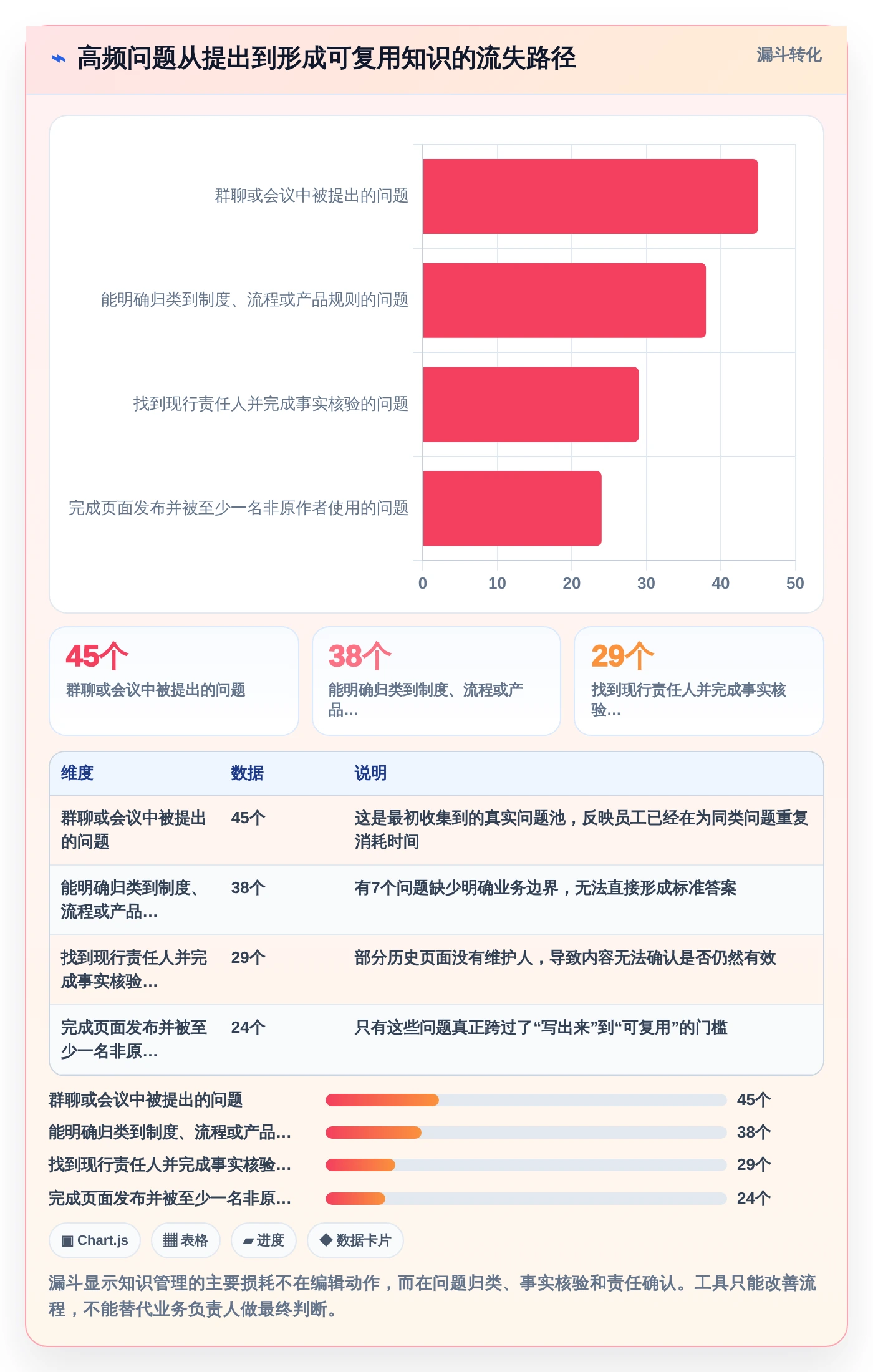 2026年内网知识库大盘点:8款提升团队效率的顶级工具