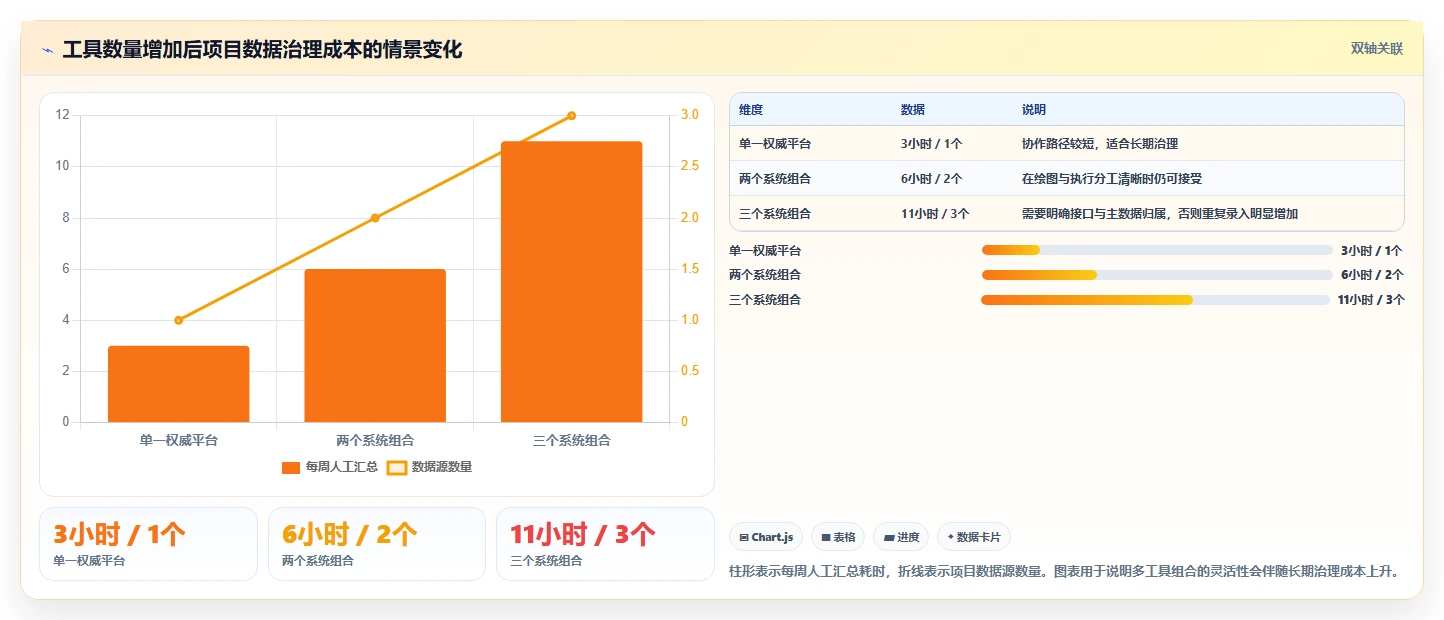 从新手到专家:2026年做网络进度计划图的软件选型指南,7款工具深度分析