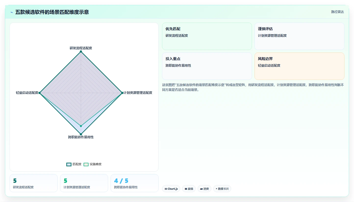 项目经理必看:2026年最热门的5大项目管理软件推荐