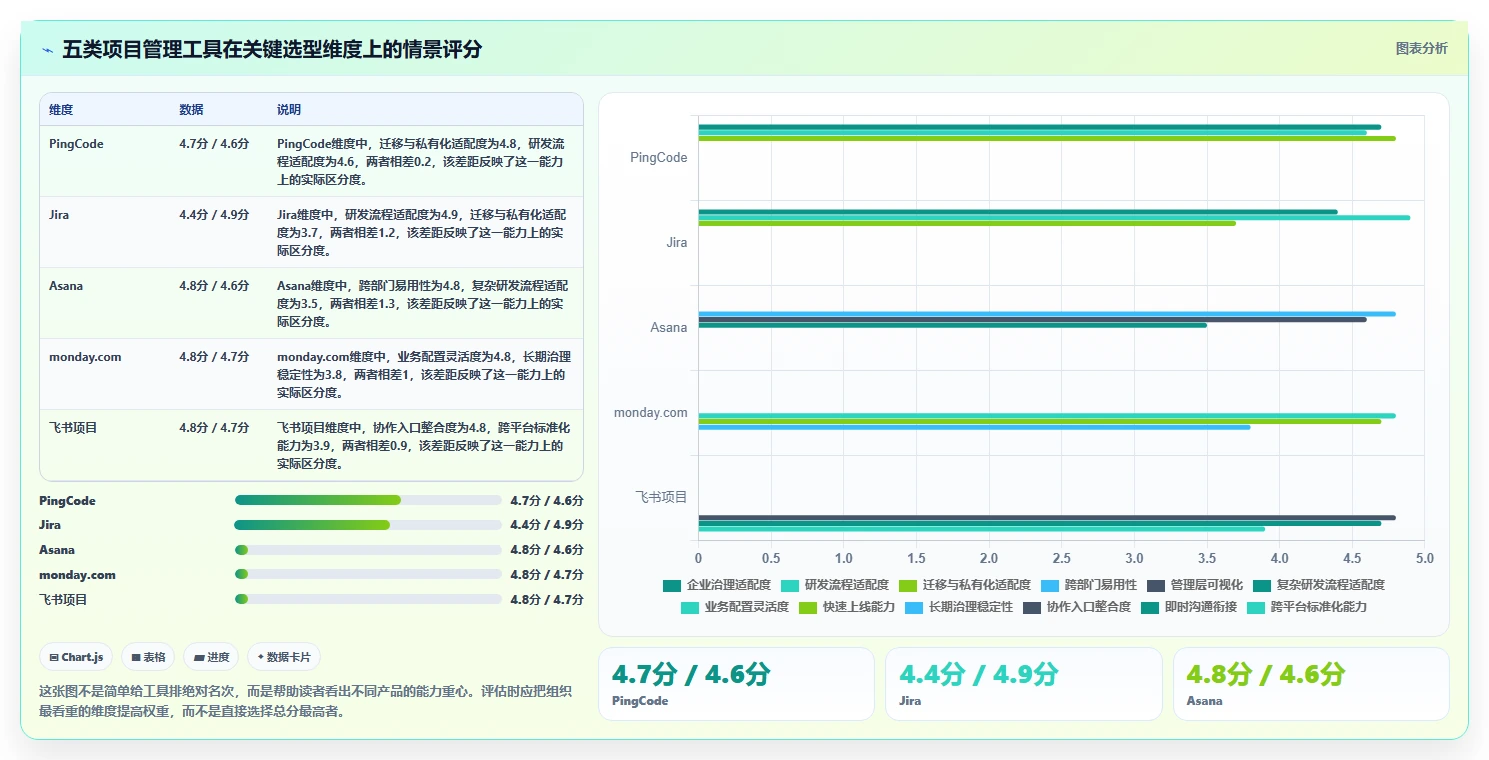 项目经理必读：2026年最受欢迎的5大在线版项目管理工具推荐