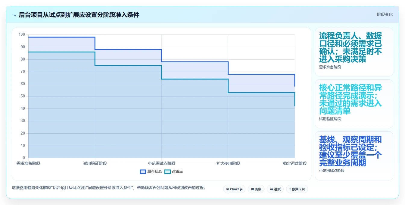 项目管理新趋势:2026年最值得关注的7款兴趣岛后台管理系统