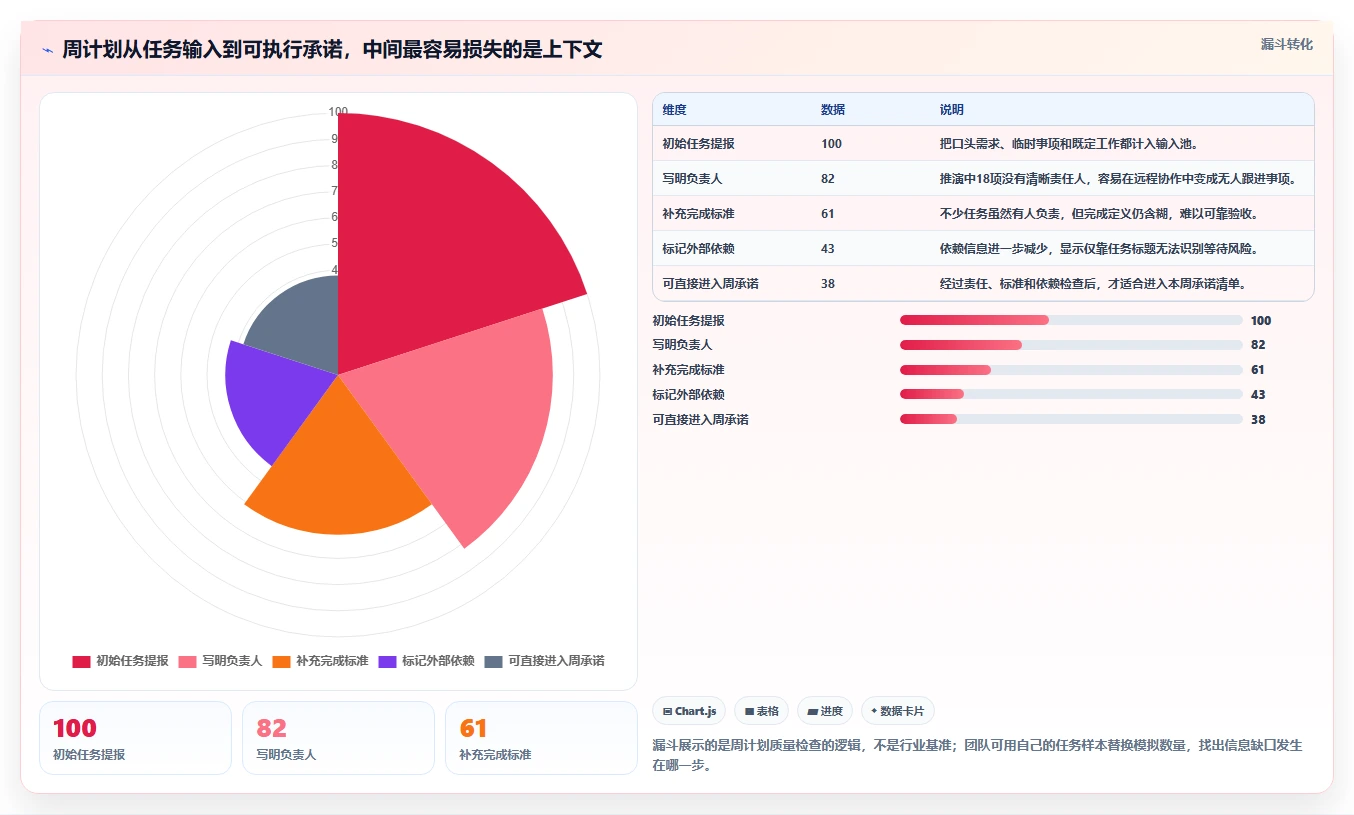 远程团队必备:2026年5款顶级每周工作管理软件推荐