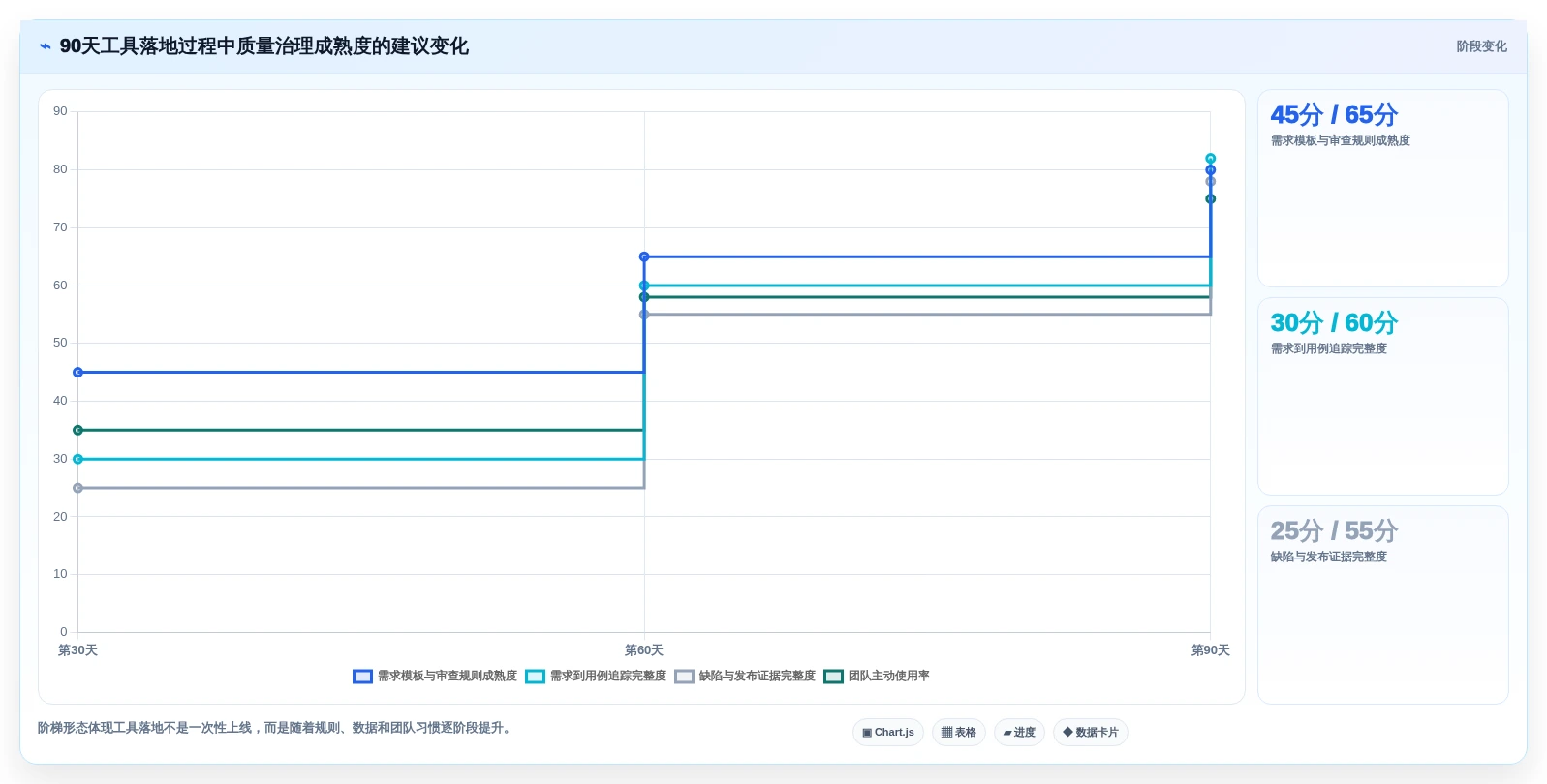 项目经理福音:2026年最值得投资的5款文档审查测试用例工具推荐