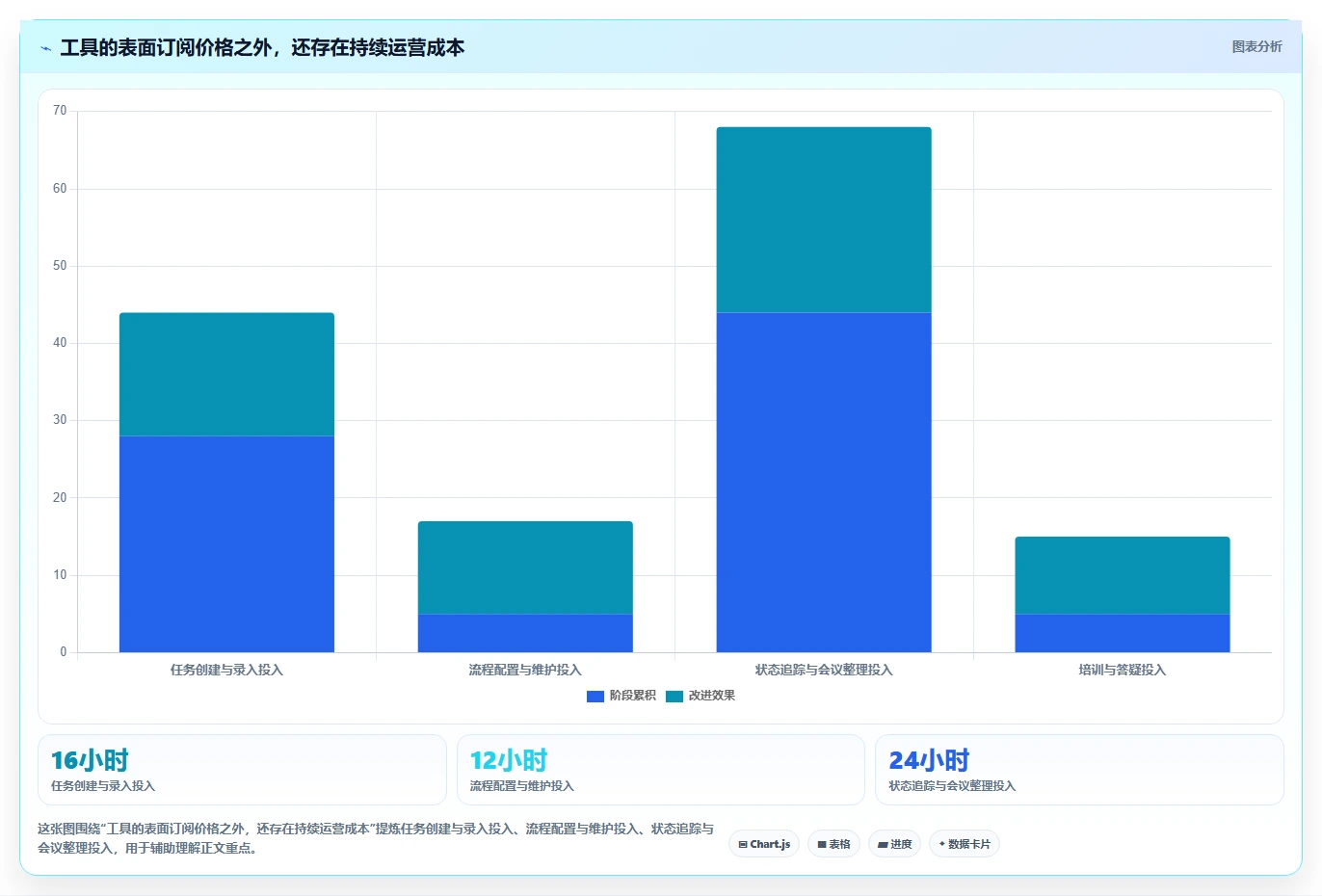 2026年效率之选：6大任务单管理系统工具深度对比