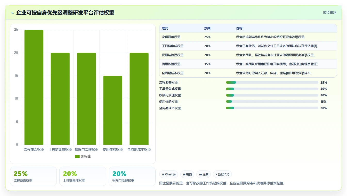 2026年企业级研发项目管理平台选型指南:7款主流系统深度对比