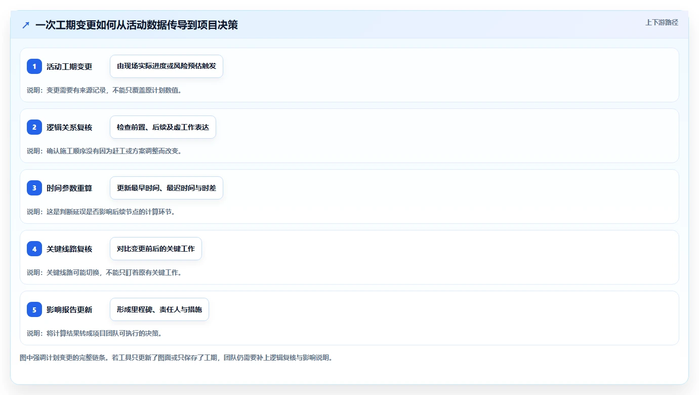提升效率的秘密武器:2026年6大双代号进度计划编制软件工具推荐