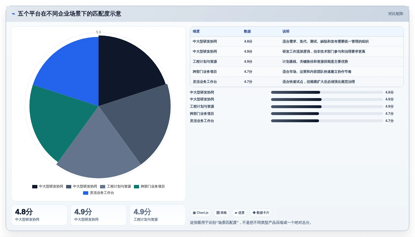 选对工具事半功倍:2026年最值得投资的5大企业项目管理平台