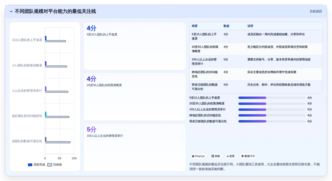 提升团队协作:2026年最值得投资的5大在线文档处理平台